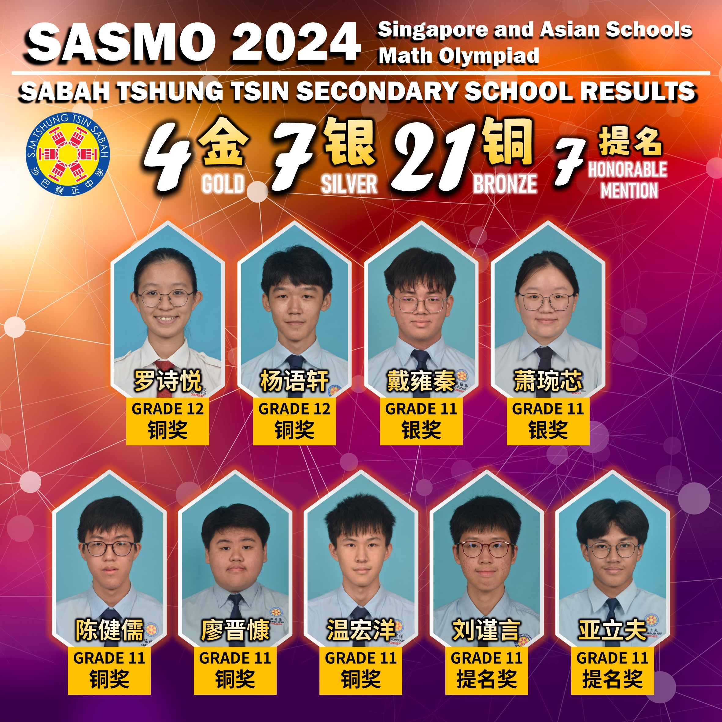 第19届 SASMO (Singapore and Asian Schools Math Olympiad)