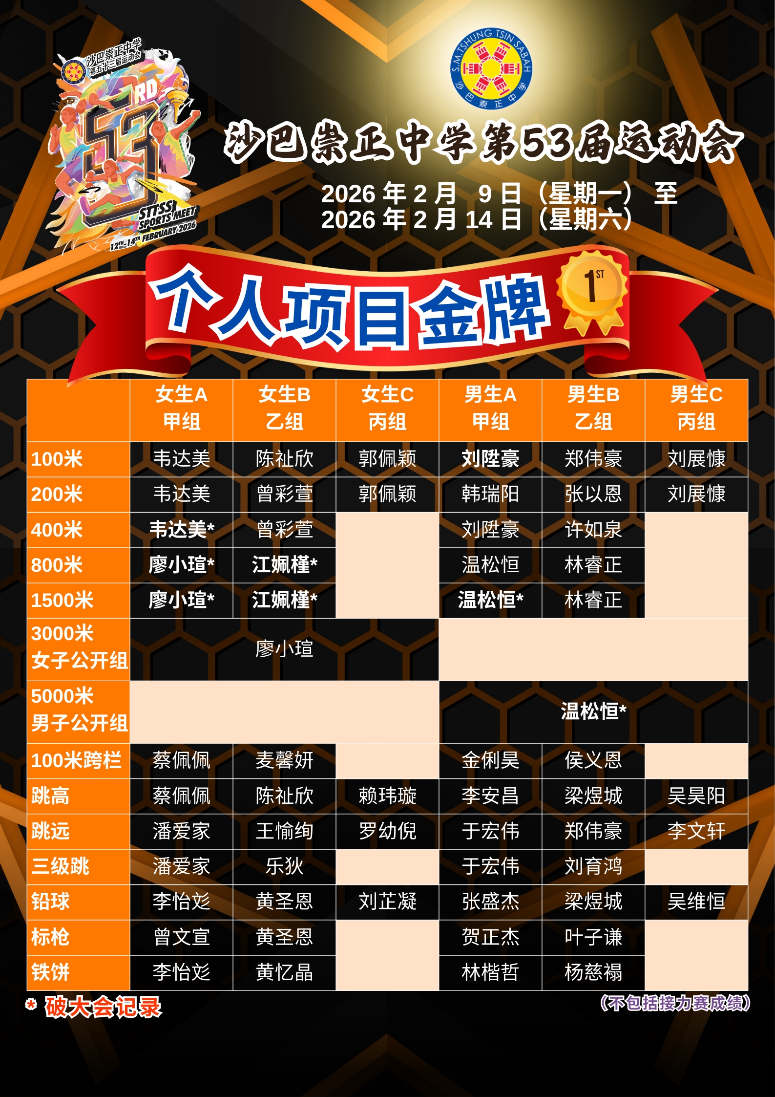 2026年第53届运动会个人项目金牌及各队伍总成绩